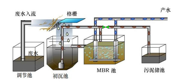 国产全肉乱妇杂乱视频 污水处理加药装置多材质可定做