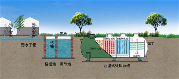 国产全肉乱妇杂乱视频 地埋式生活污水处理设备